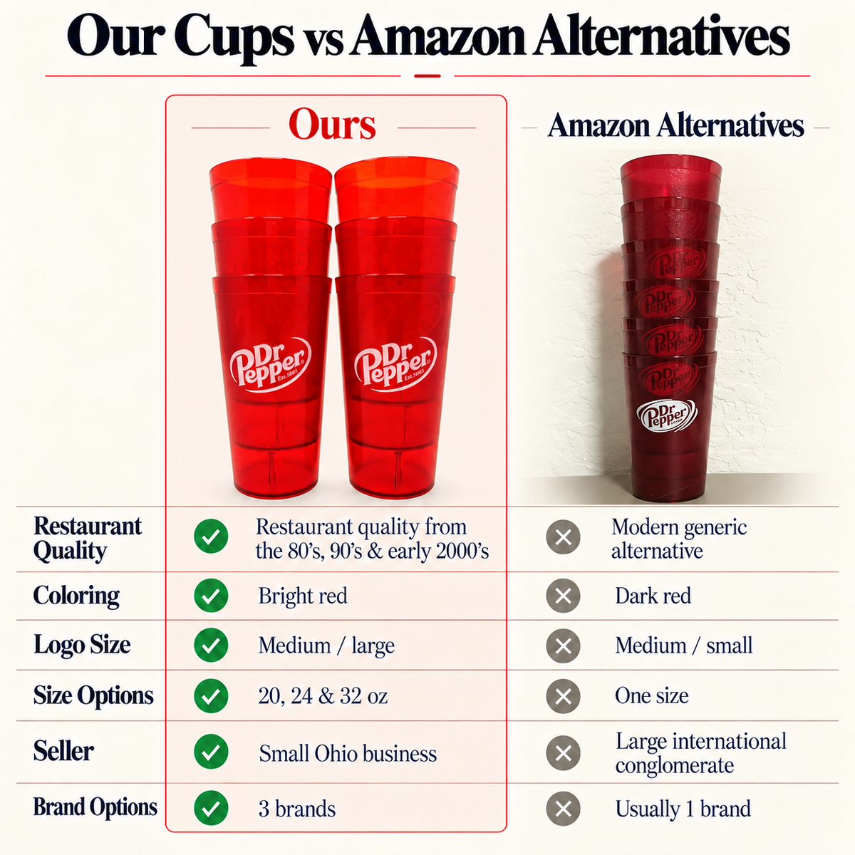 Dr Pepper Restaurant Tumblers