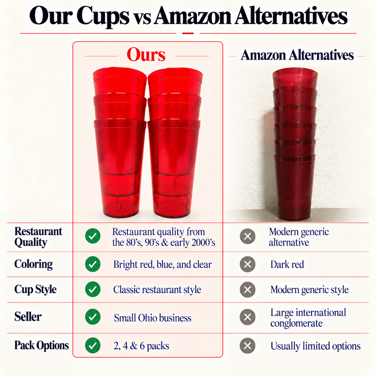Red, Clear & Blue Restaurant Cups 20 oz compared with common Amazon alternatives