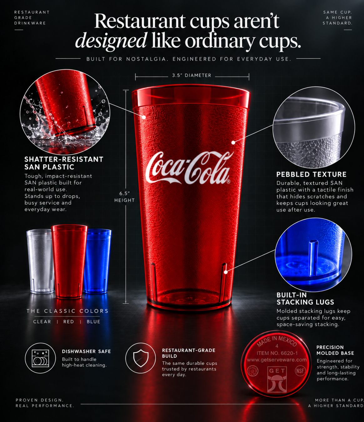 Durable restaurant-style cup construction