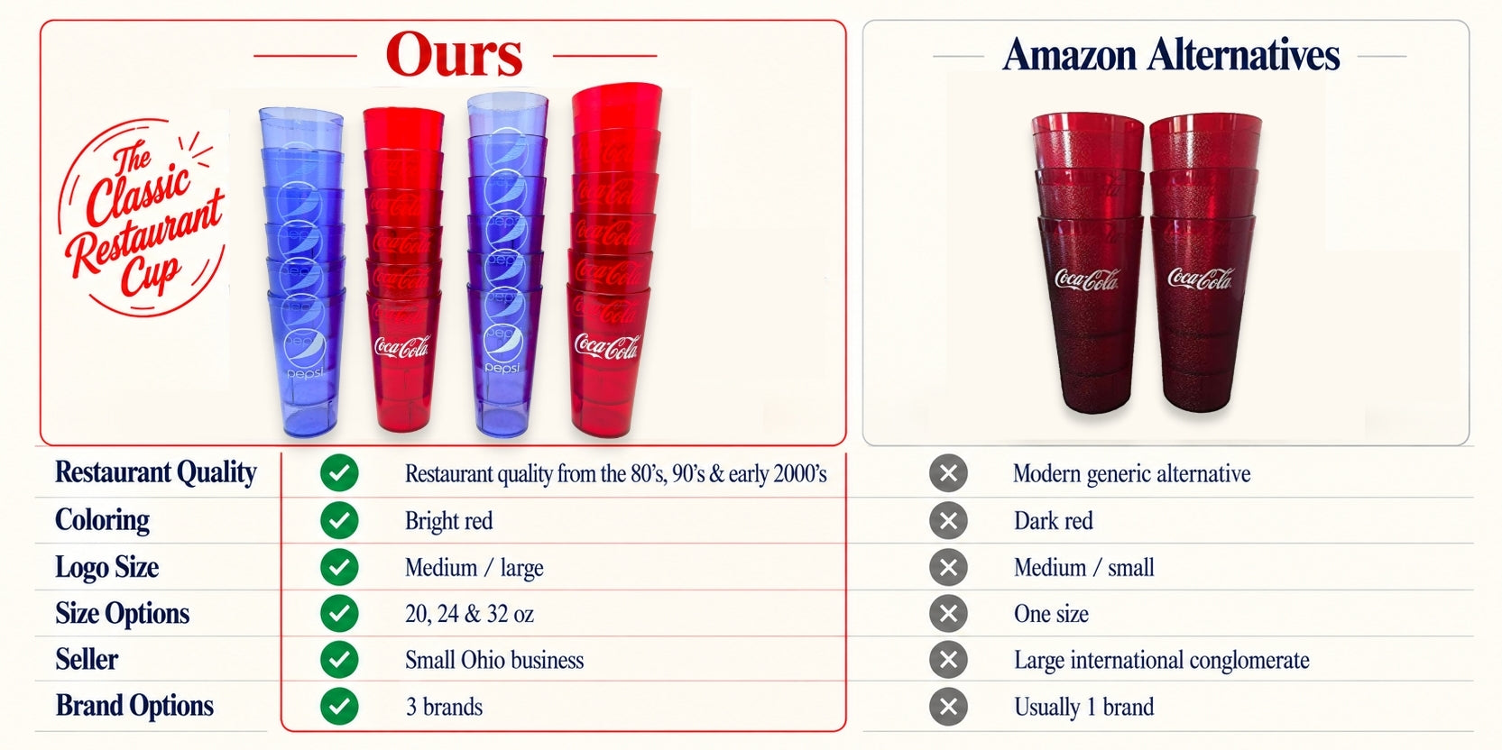Coca-Cola & Pepsi Restaurant Cups compared with common Amazon alternatives